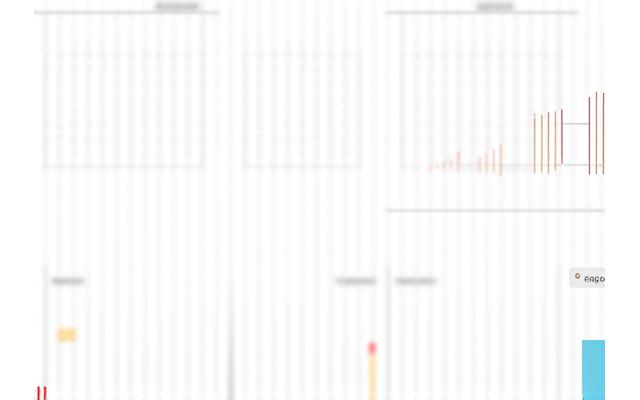 Um dashboard de análise de aprendizagem dinâmico mostrando o progresso do estudante, estatísticas de desempenho, e métricas de engajamento em tempo real.